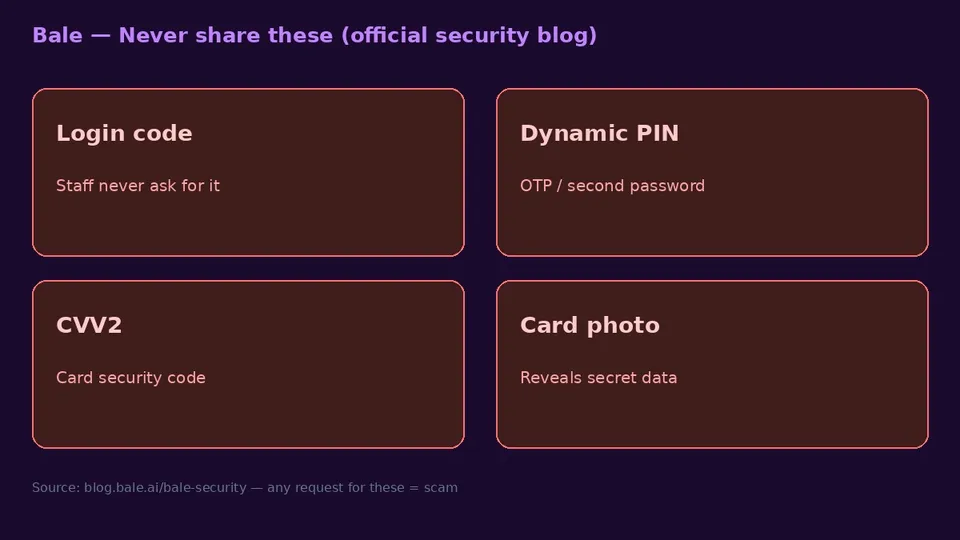 Bale never share login code dynamic PIN CVV2 card photo