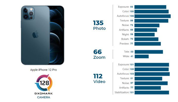 Best Camera 2021 - iPhone 12 Pro.jpg