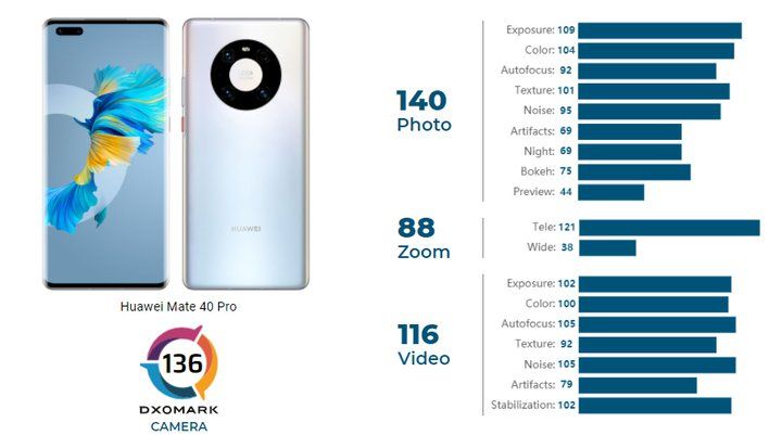 Best Camera 2021 - Huawei Mate 40 Pro.jpg