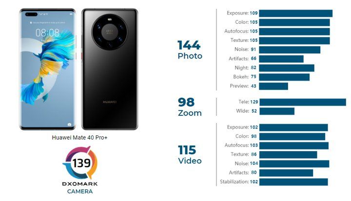 Best Camera 2021 - Huawei Mate 40 Pro Plus.jpg