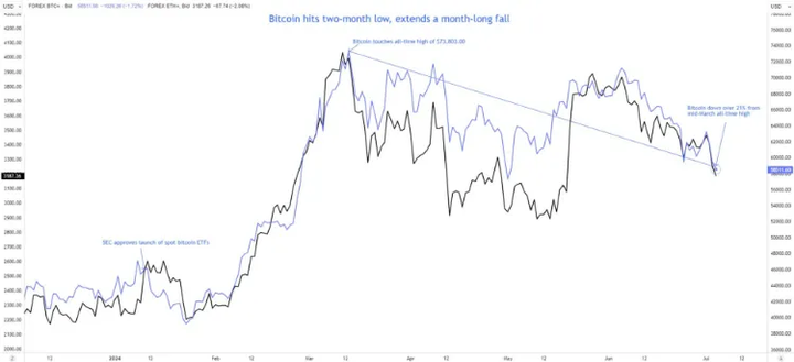 bitcoin-1-6686b38e4b10d5a6894bffa5