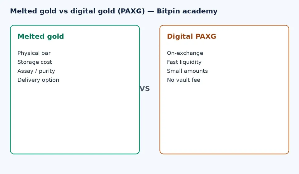 bitpin gold compare
