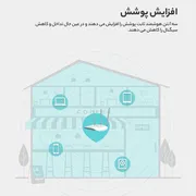 مودم تی‌پی‌لینک TL-WA801N - تصویر 5