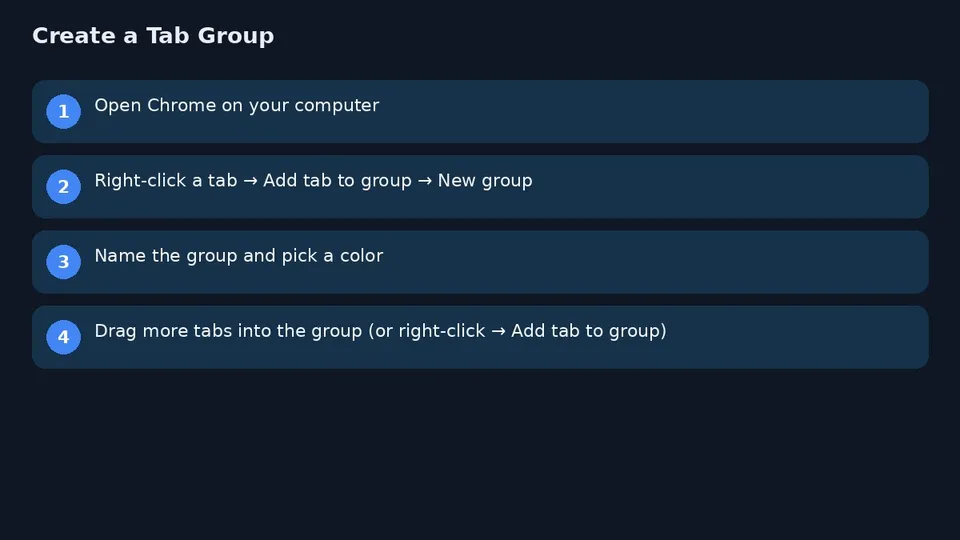 Create a Chrome tab group