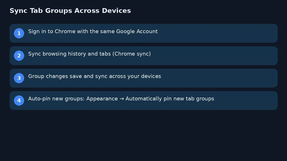 Sync tab groups across devices
