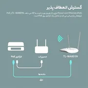مودم تی‌پی‌لینک TL-WA801N - تصویر 6