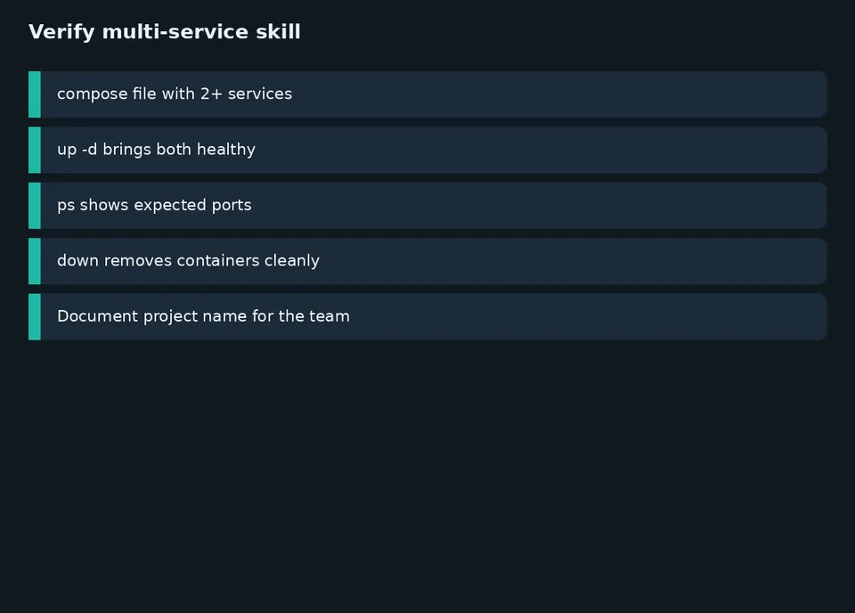 آموزش نصب Docker Compose؛ اجرای چندسرویس با یک فایل YAML