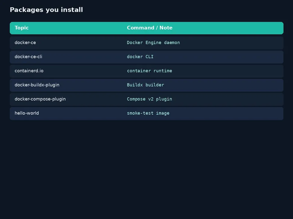 آموزش نصب Docker Engine روی اوبونتو؛ از صفر تا اولین کانتینر