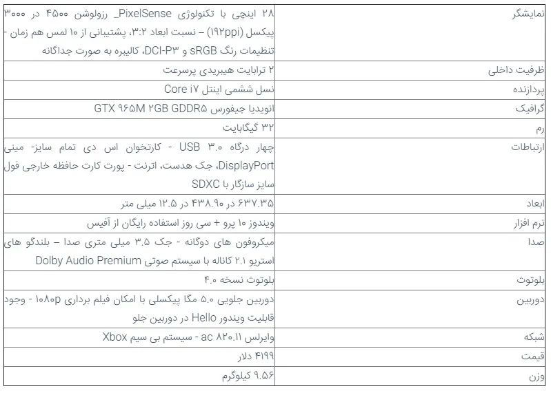 دو ترابایتی - Intel Core i7 و رم 32 گیگابایتی