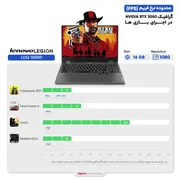 لپ تاپ 15.6 اینچی لنوو مدل LOQ 15IRX9-i7 13650HX-RTX3050 6GB-16GB DDR5 4800MHz-512GB SSD-FHD 144Hz - تصویر 4