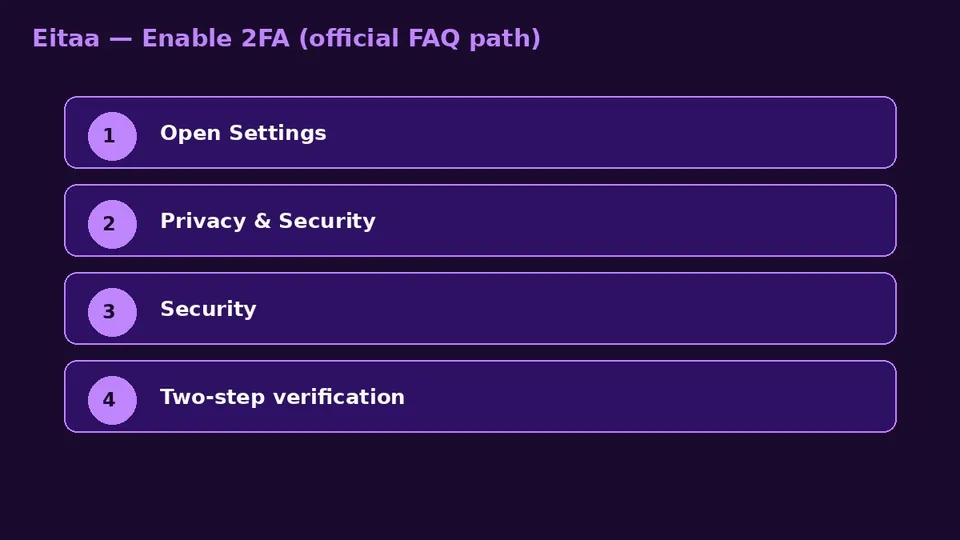 Eitaa 2FA path Settings Privacy Security Two-step