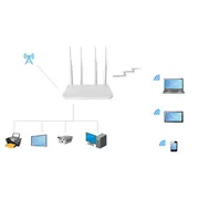 مودم نتربیت NW-421F - تصویر 3