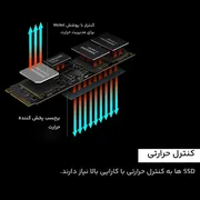 اس اس دی اینترنال سامسونگ مدل 980PRO ظرفیت 500 گیگابایت - تصویر 7