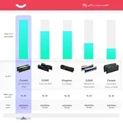 رم دسکتاپ کورسیر DDR5 دو کاناله 32 گیگابایت مدل VENGEANCE RGB سرعت 6200 مگاهرتز تایمینگ CL36 با هیت‌سینک خنک‌کننده - تصویر 4