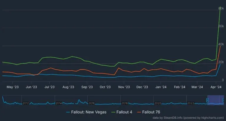 fallout-chart-768x411