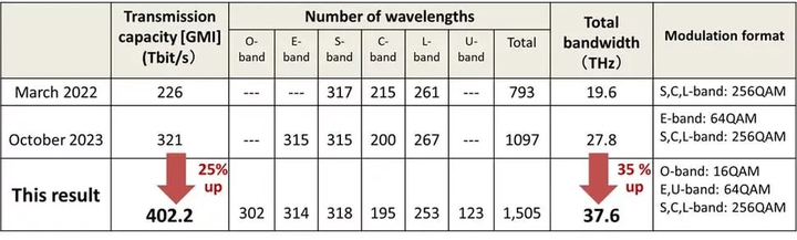 fiber-speed.jpg