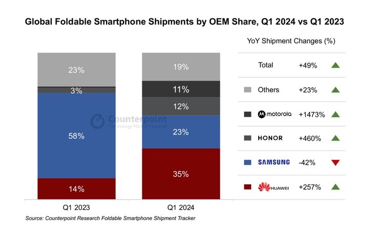 foldable-phones-