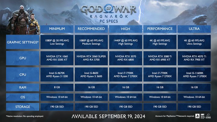 god of war ragnarok system require