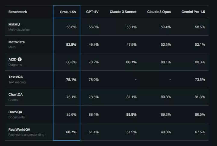 grok-1-5-V-benchmark-1024x692.jpg