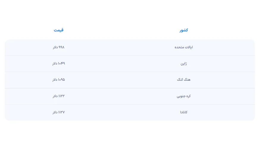 آیفون 14 با قیمت پایه 1700 دلار به عنوان گران‌ترین در ترکیه فروخته می‌شود