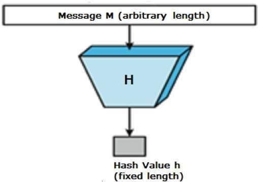 hash_functions.jpg