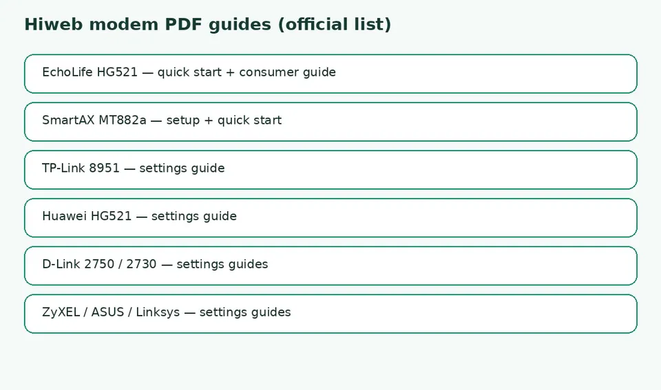 hiweb-modem-list