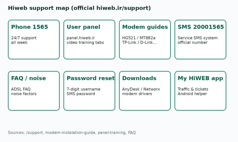 hiweb-support-map