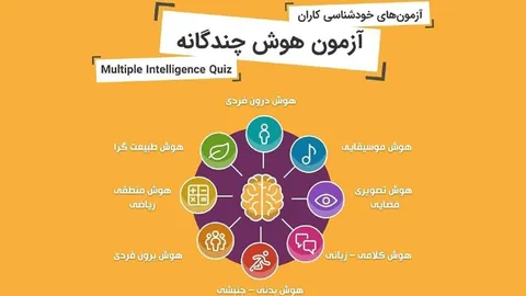 کشف استعداد خود: تست گاردنر و نظریه هوش چندگانه