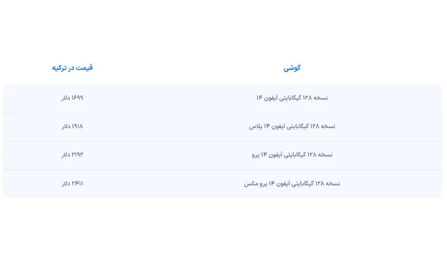 آیفون 14 با قیمت پایه 1700 دلار به عنوان گران‌ترین در ترکیه فروخته می‌شود