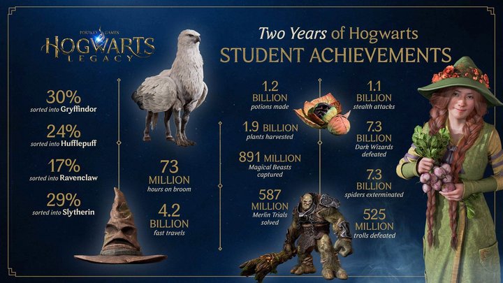 hogwarts-legacy-stats