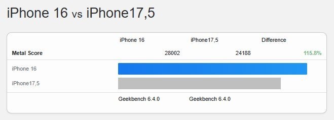 iPhone-16-vs-iPhone-16e-Geekbench-6-Metal