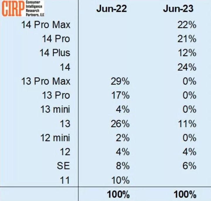 iPhone-Sales.jpg.webp