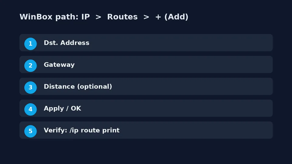 step diagram 1