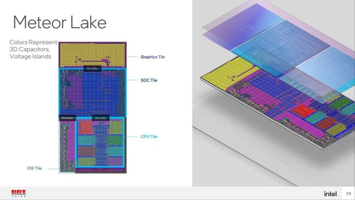 intel-meteor-lake-CPUs-1024x576.jpg