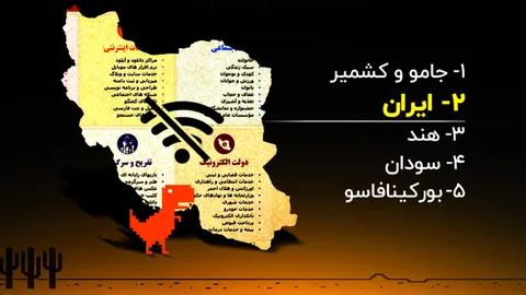 سرف‌شارک: ایران دومین کشور دنیا از لحاظ محدودیت اینترنت در سال 2022 بود