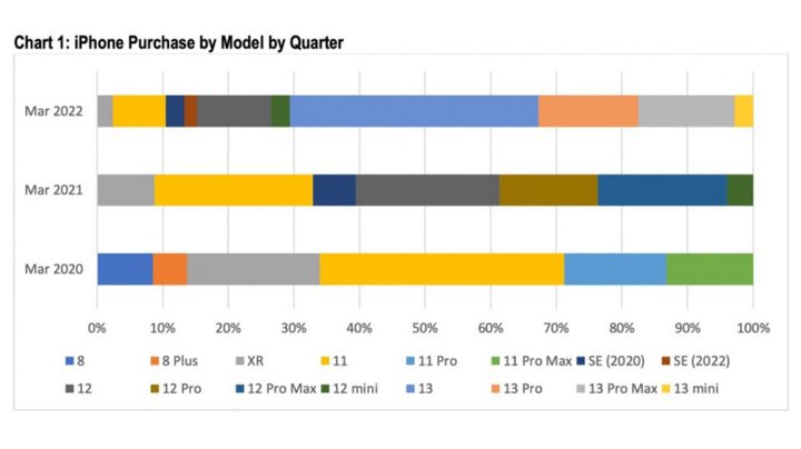 iphone-13-series-shipments-2.jpg