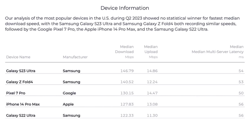 iphone-14-pro-max-cellular-speeds-1024x513.png.webp