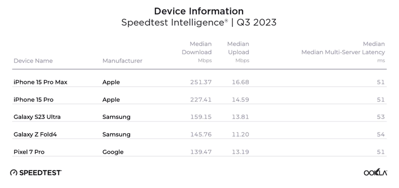 iphone-15-pro-max-cellular-speeds.png.webp