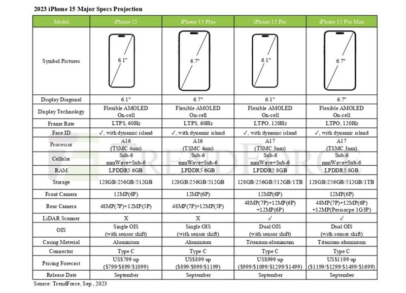 iphone-15-specs-leak-3.jpg