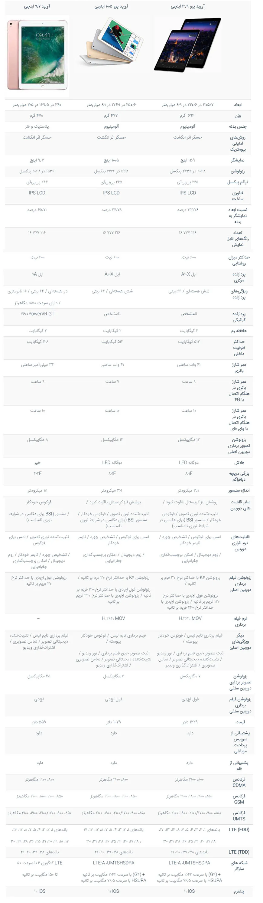 جدول مقایسه آی‌پد پرو 2017 و آی‌پد پرو 2016