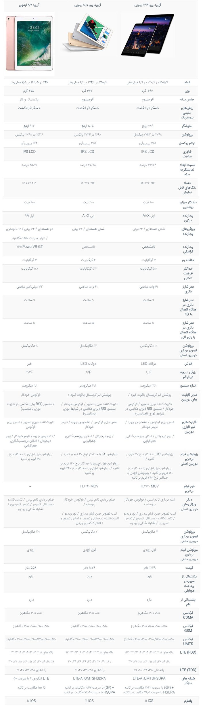 جدول مقایسه آی‌پد پرو ۲۰۱۷ و آی‌پد پرو ۲۰۱۶
