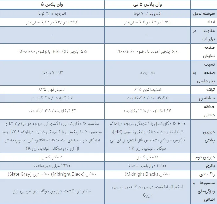 نگاه نزدیک به وان پلاس 5 تی؛ قدرتمنده ارزان قیمت