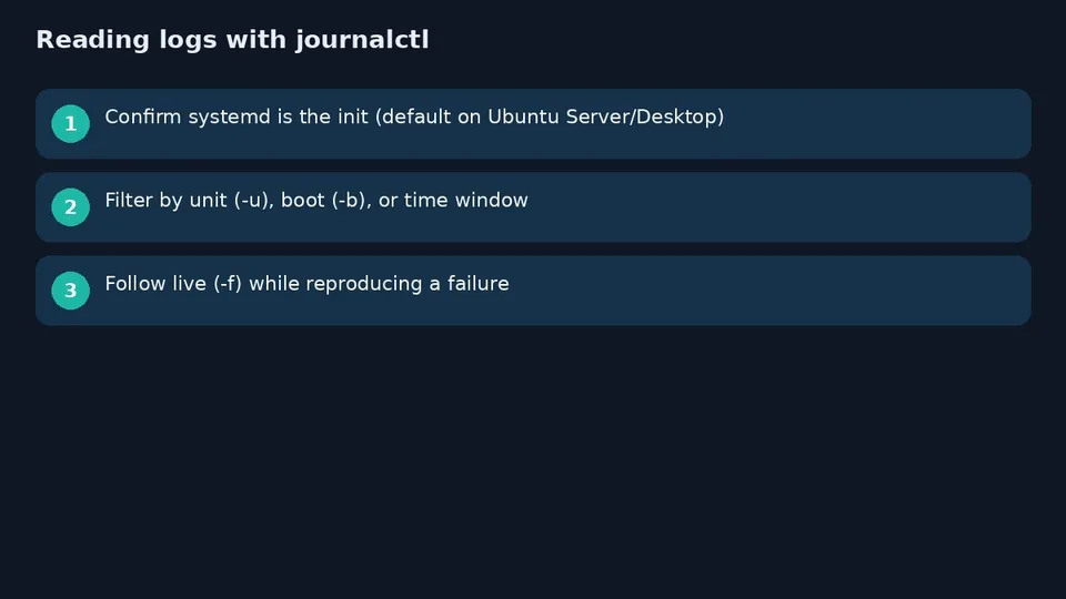 آموزش journalctl در اوبونتو؛ خواندن لاگ systemd از صفر