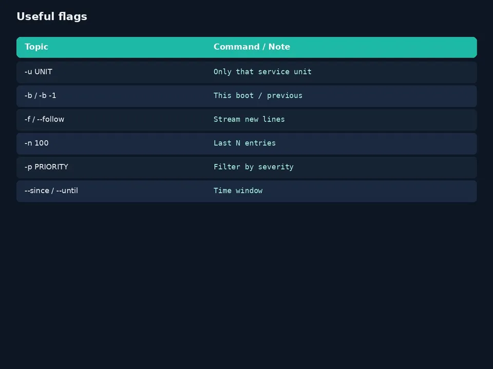 آموزش journalctl در اوبونتو؛ خواندن لاگ systemd از صفر