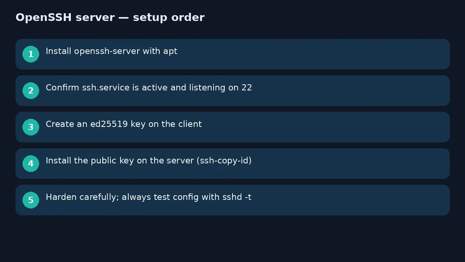 آموزش OpenSSH Server روی اوبونتو؛ نصب و ورود امن