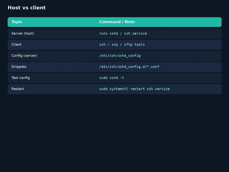 آموزش OpenSSH Server روی اوبونتو؛ نصب و ورود امن