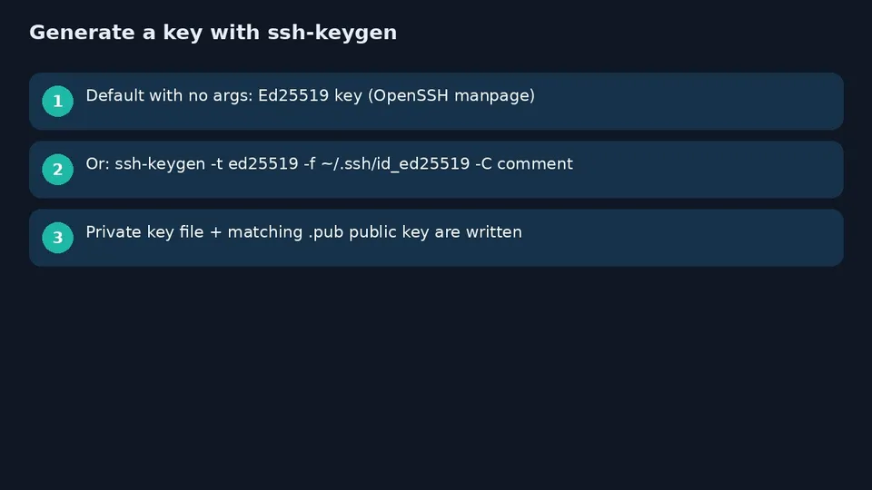 آموزش کلید SSH در لینوکس؛ ssh-keygen و ورود با authorized_keys