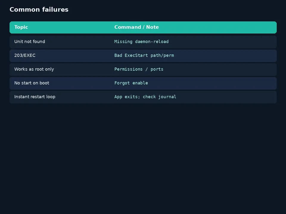 آموزش systemd service در لینوکس؛ ساخت unit از صفر