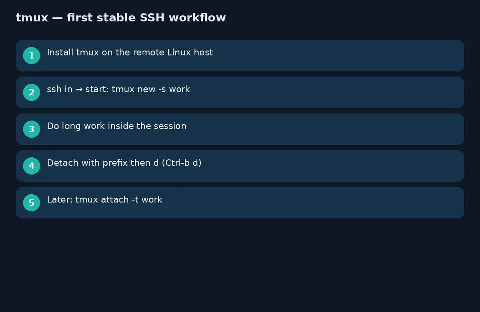 آموزش tmux در لینوکس؛ چند پنل و سشن پایدار روی SSH