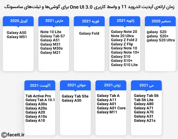 لیست گوشی‌ها و تبلت‌های اندرویدی دریافت کننده اندروید 11 و زمان دریافت.jpg